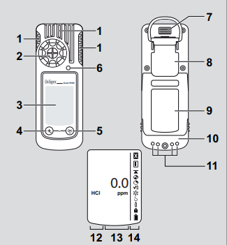德爾格氣體檢測儀