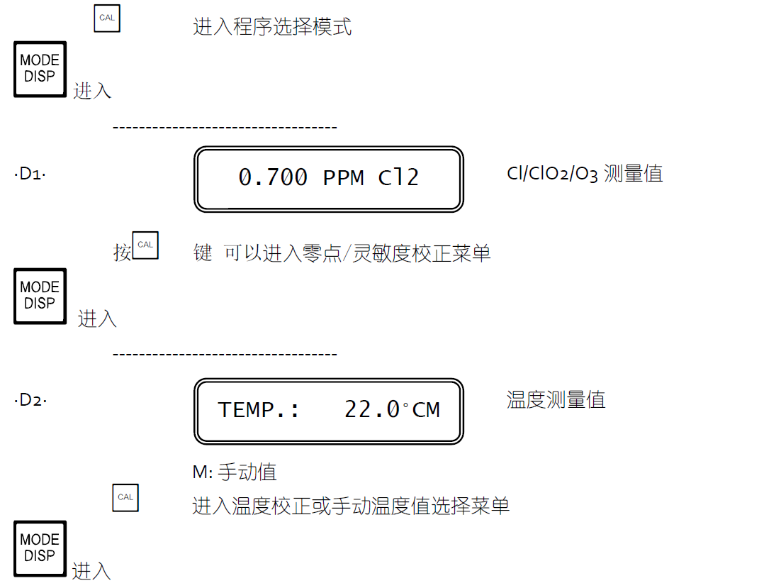 CL7685顯示說明書操作5